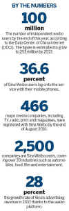 weibobythenumbers.jpg (96145 bytes)